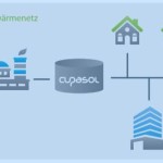 csm_District_heating_system_Emmingen_f992a83169 img-responsive img-thumbnail